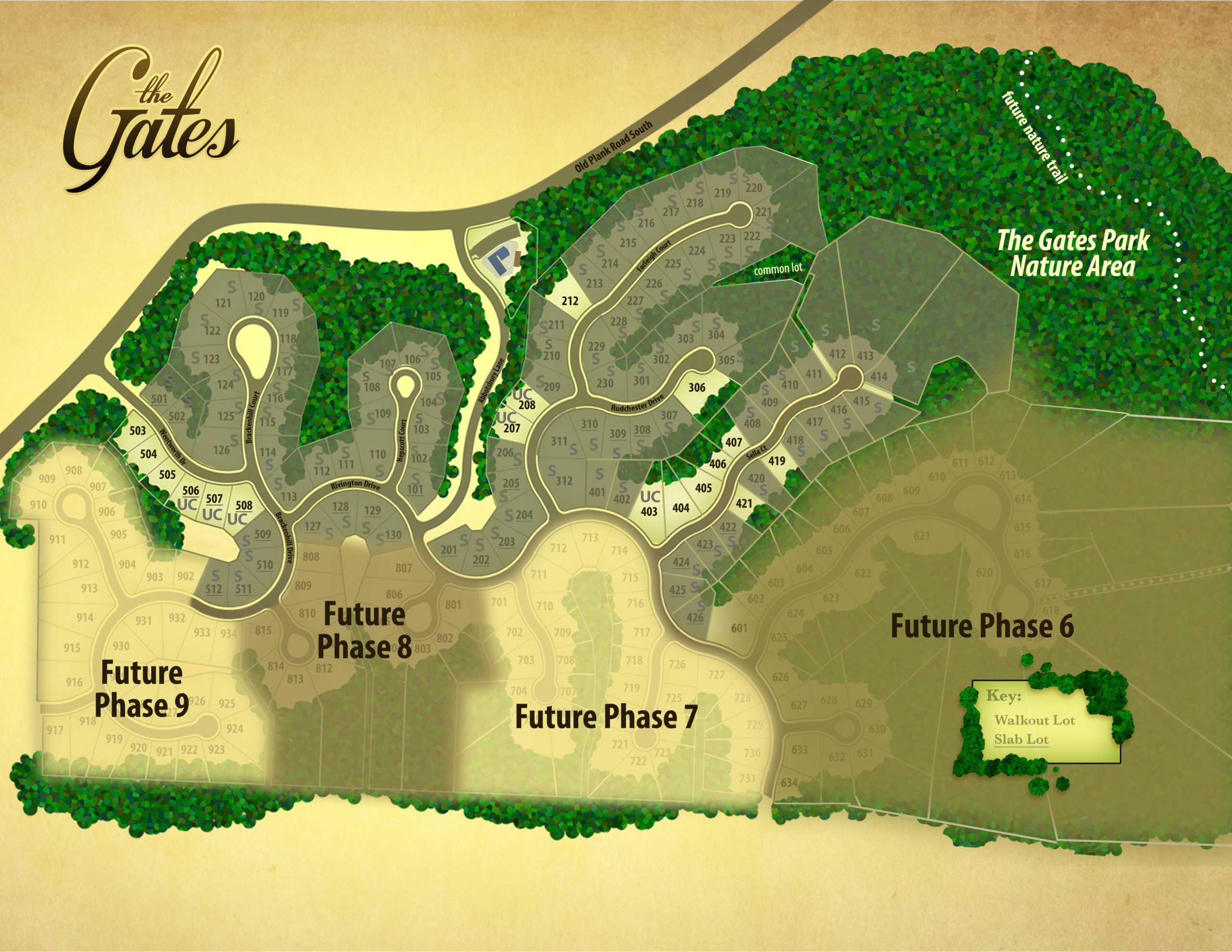The Gates